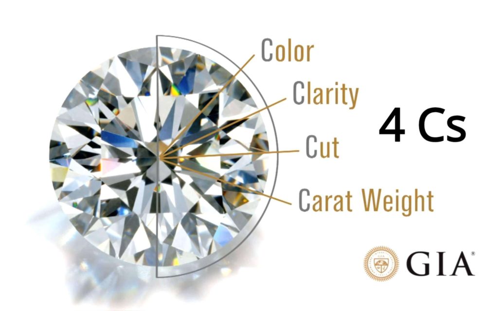 Diamonds (2) What Are the Four Cs of Diamonds?